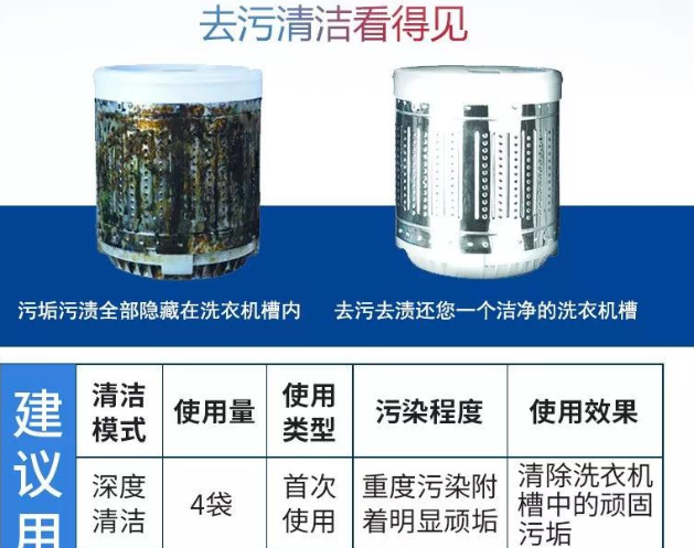 简单的清洗洗衣机方法有哪些